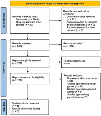 Playing at the school table: Systematic literature review of board, tabletop, and other analog game-based learning approaches